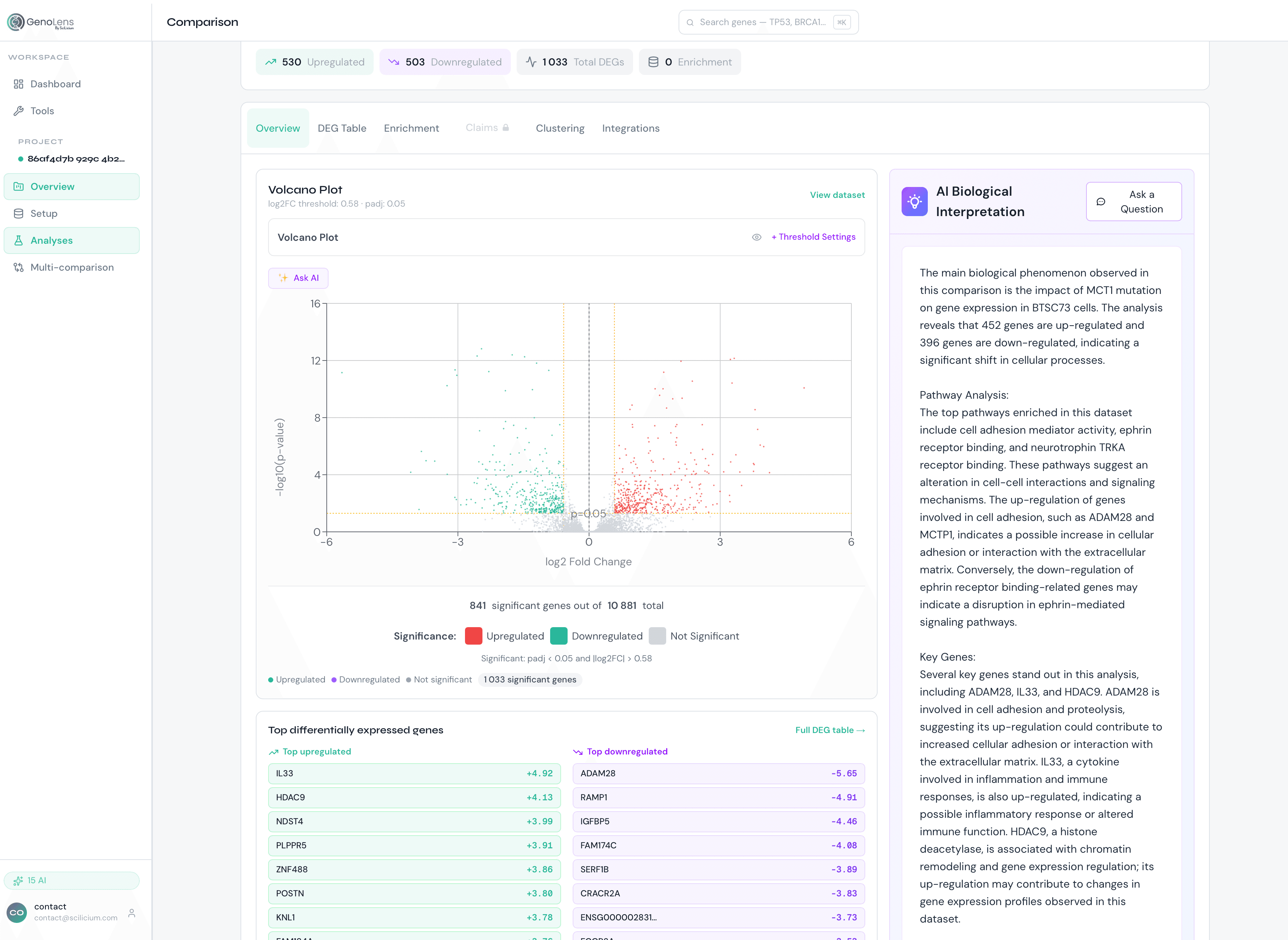 The GenoLens analysis dashboard