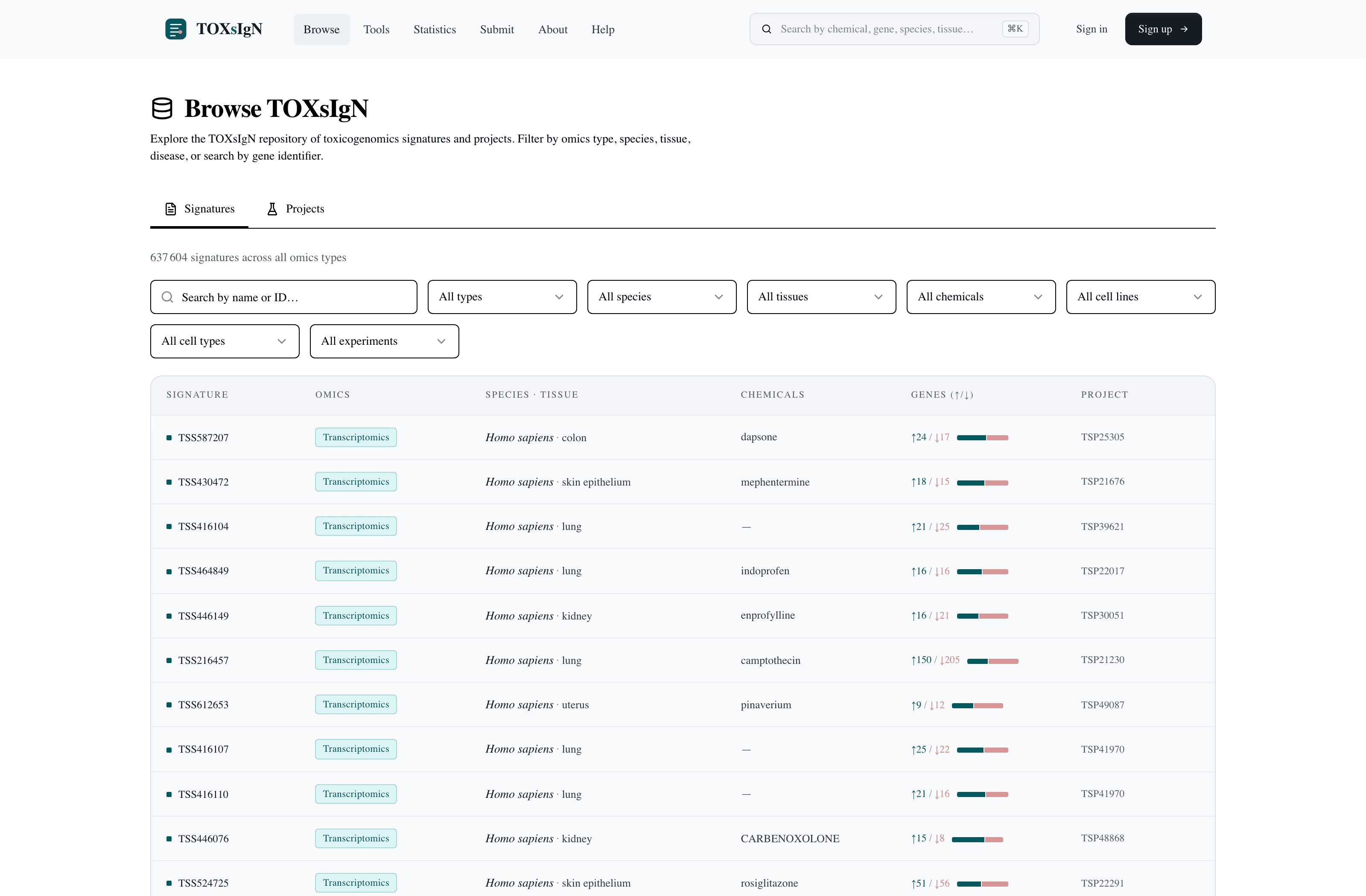 Browsing toxicogenomic signatures in TOXsIgN, filtered by omics type, species and tissue